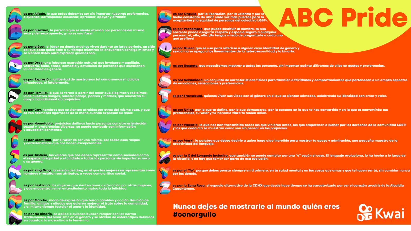 ABC Pride: el alfabeto Kwai que representa el orgullo de ser tú mismo ...