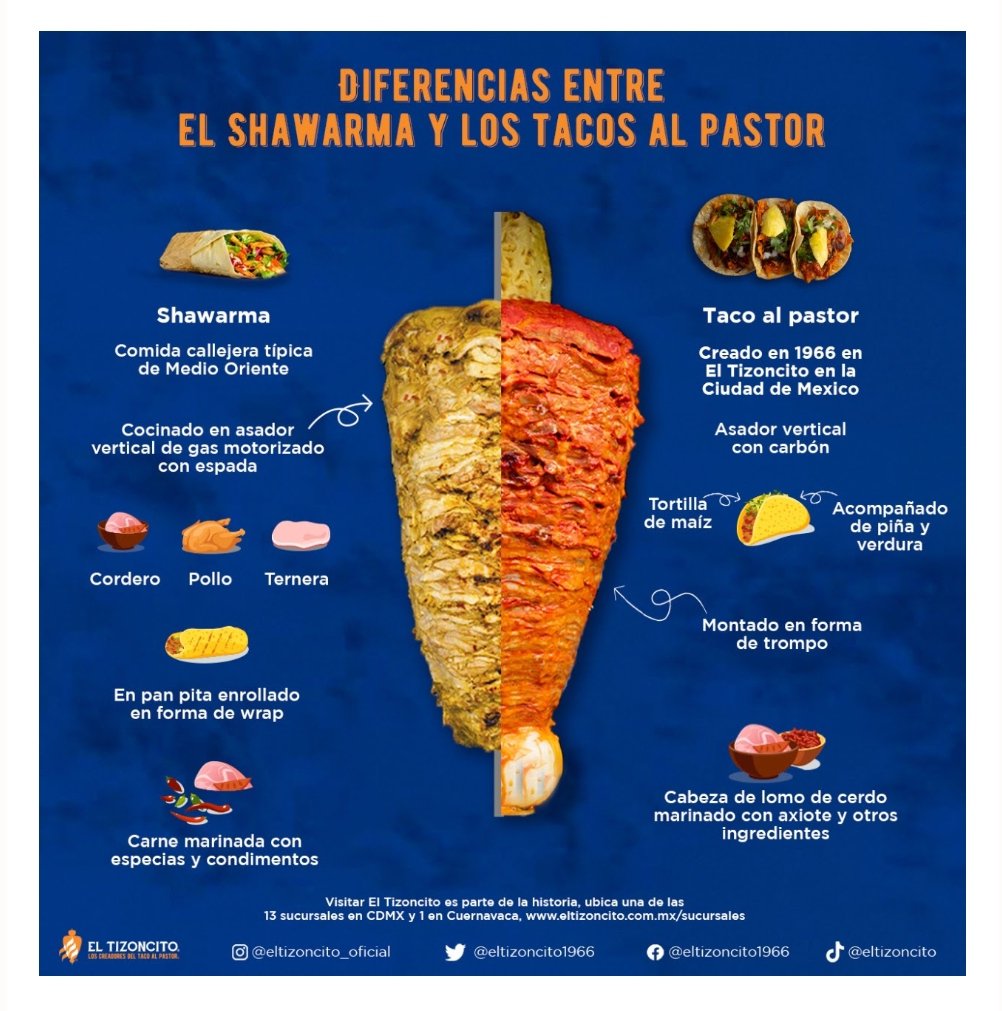 La InspiraciÓn De Los Tacos Al Pastor Mni Noticias