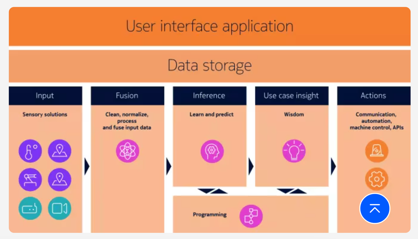 Nokia lanza MX Context para acelerar la Industria 4.0 con suites de ...